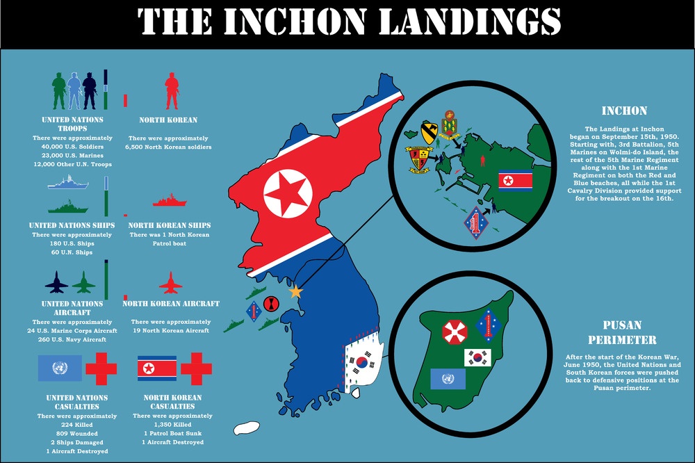 1st MARDIV recognizes 75th anniversary of Inchon landing