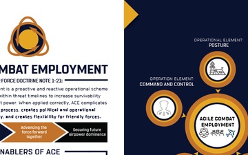 Agile Combat Employment Infographic