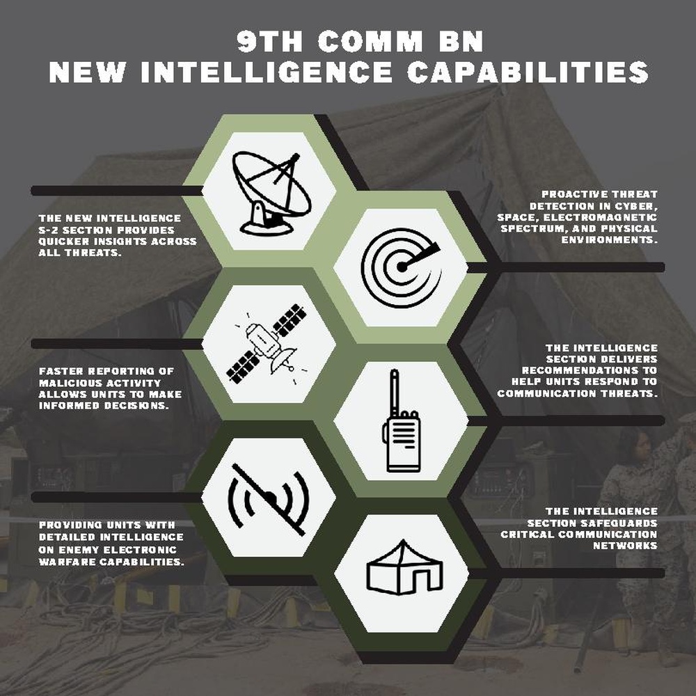 9th Communication Battalion Intelligence Section Information Graphic