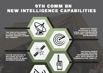 9th Communication Battalion Intelligence Section Information Graphic