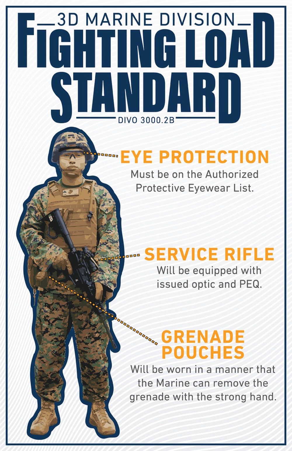3d Marine Division Fighting Load Standard