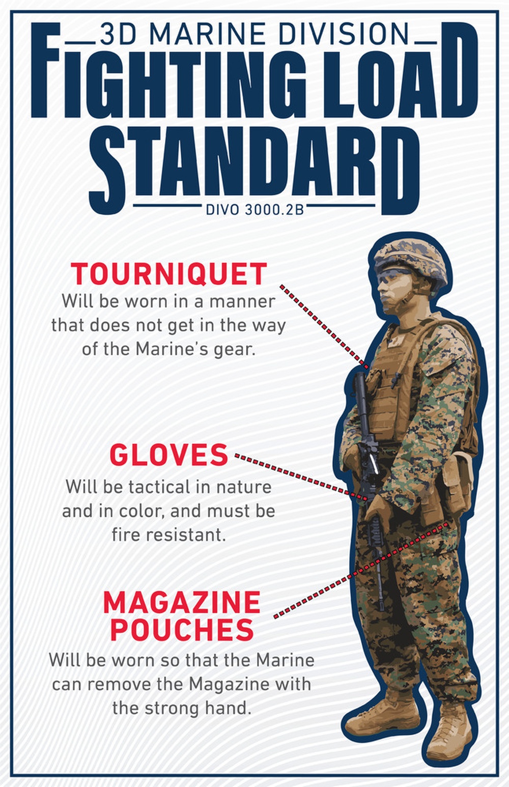 3d Marine Division Fighting Load Standard Graphic