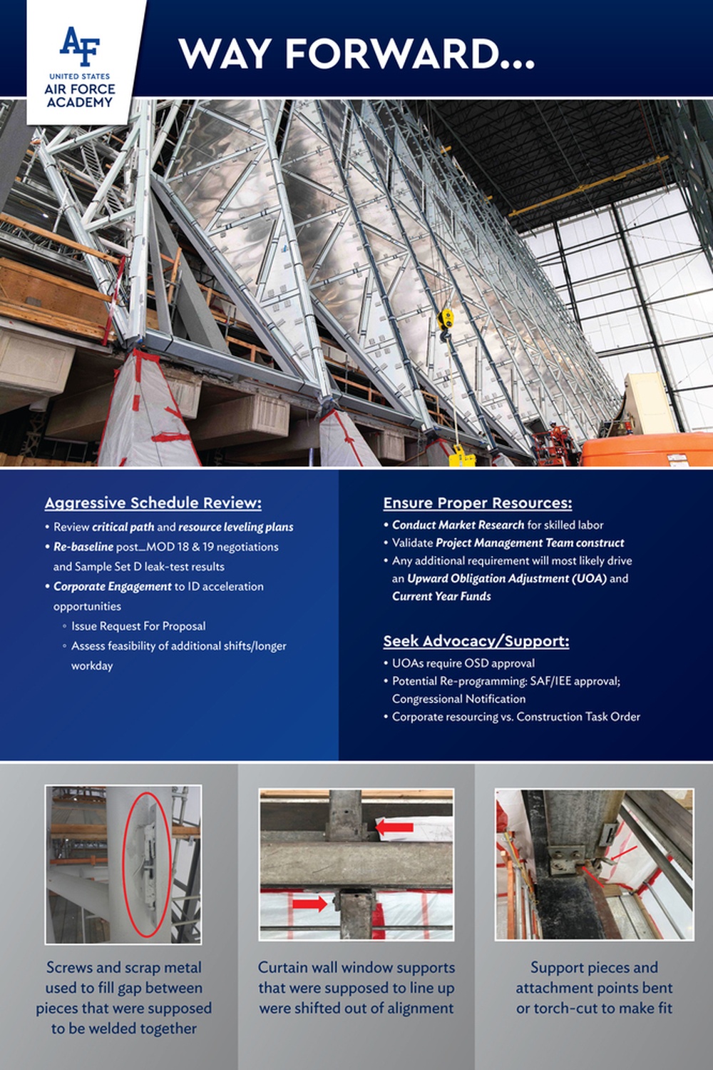 Poster articulating the path forward in the U.S. Air Force Academy's Chapel restoration project