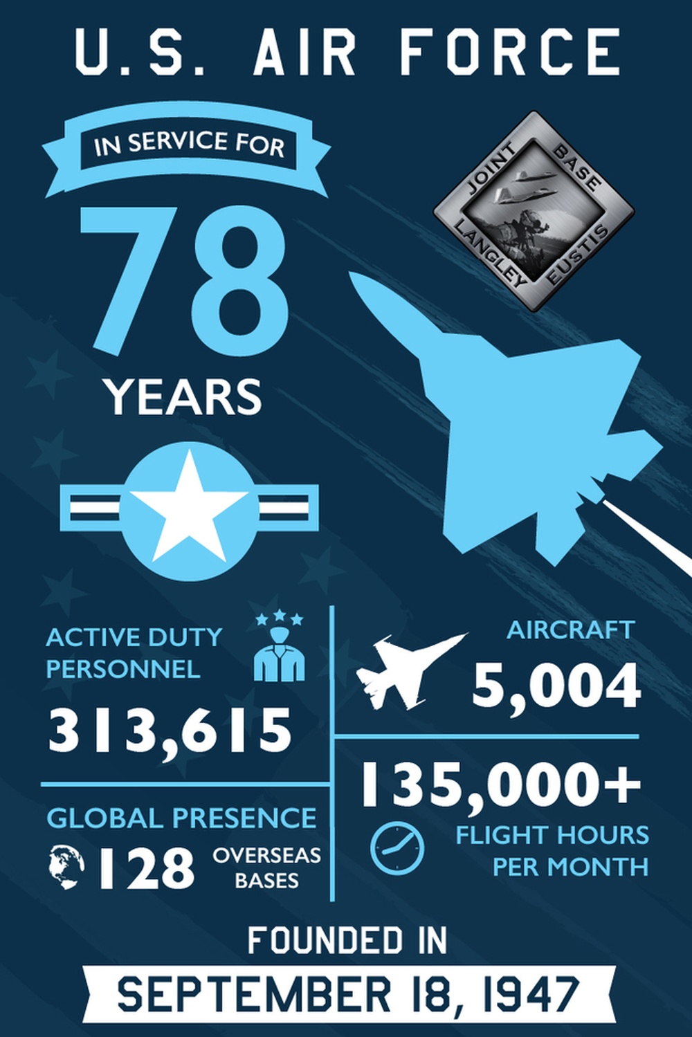 Strength in Service Since 1947 Strength in Service Since 1947