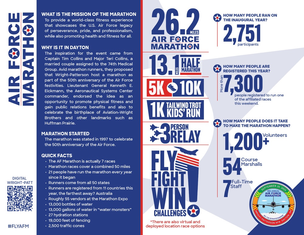 Air Force Marathon: At a Glance