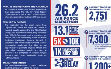 Air Force Marathon: At a Glance