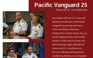 August 2025 Ronin Report