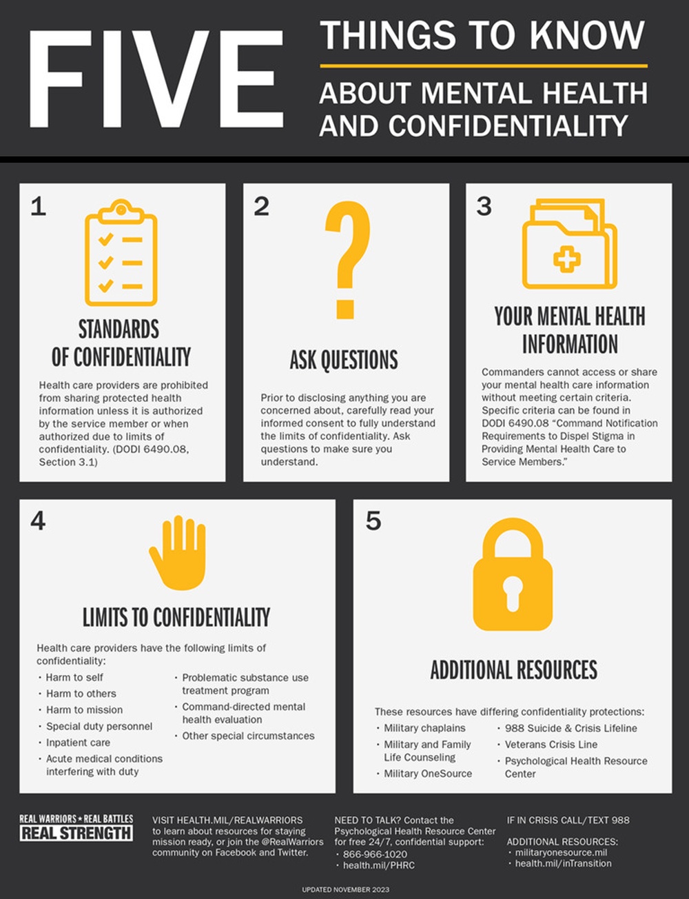 Five Things to Know About Mental Health and Confidentiality
