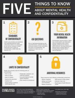 Five Things to Know About Mental Health and Confidentiality