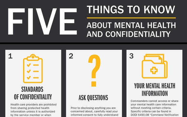 Confidentiality: Protecting Your Health Information
