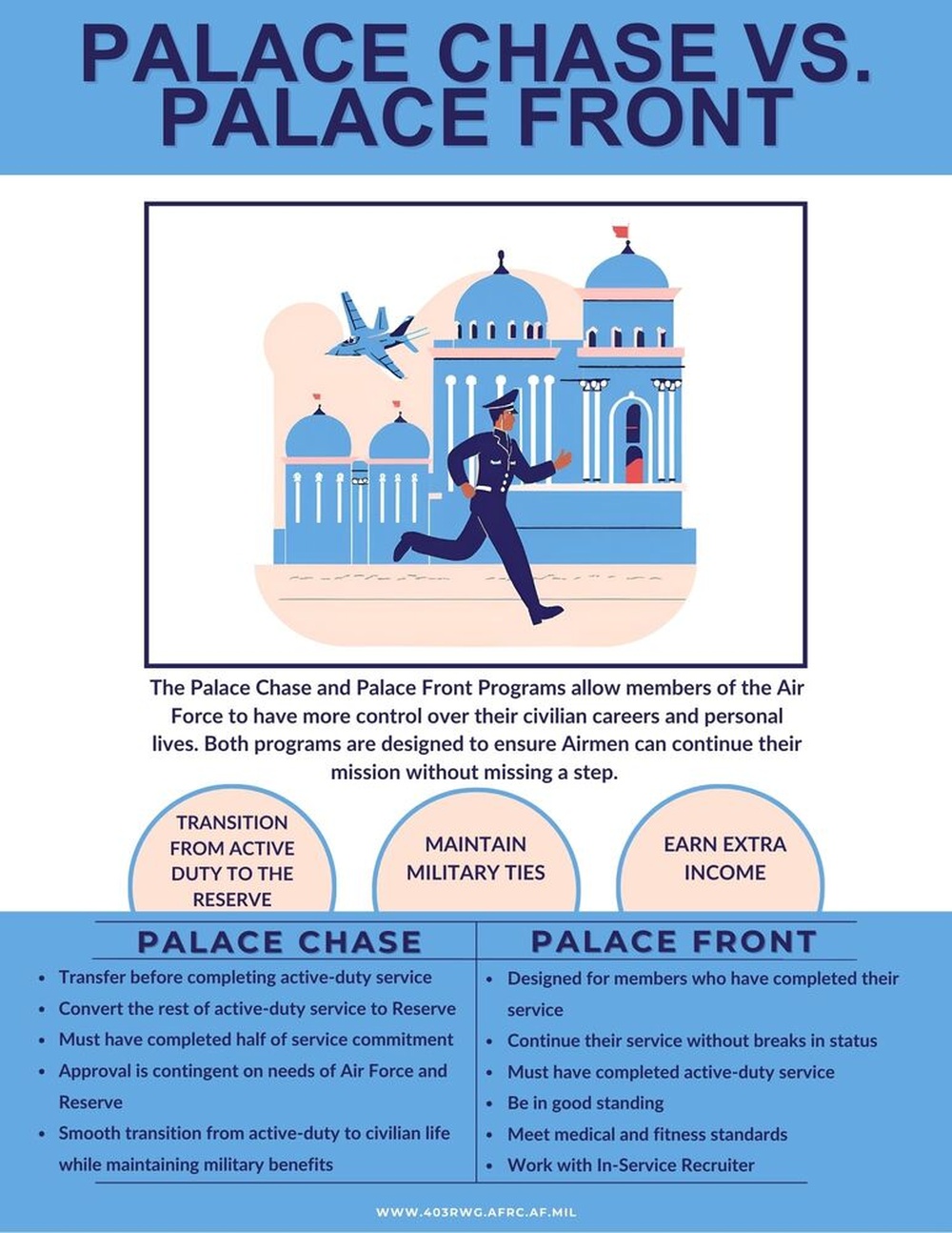 Palace Chase vs. Palace Front