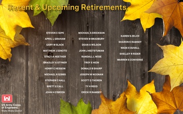 Walla Walla District Fiscal Year 2025, Quarter Four, Awardees