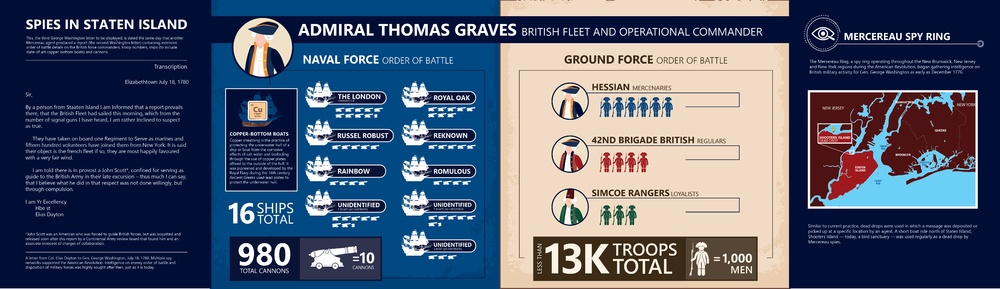 History g3 History g3