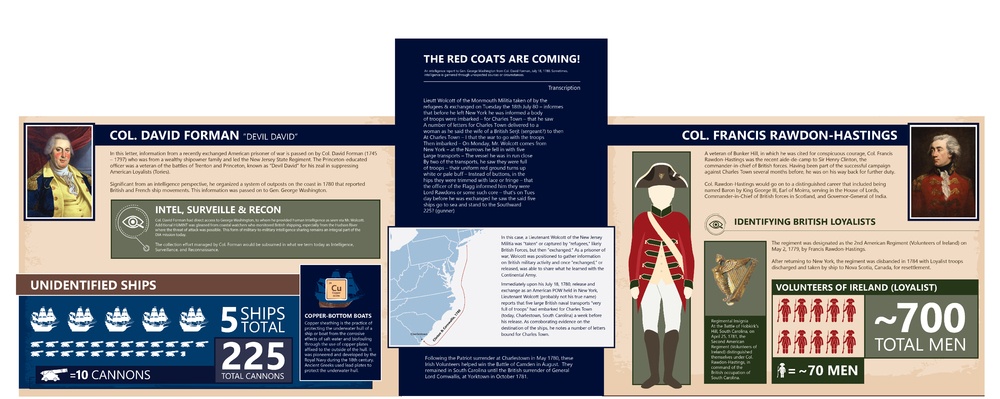 History g4 History g4