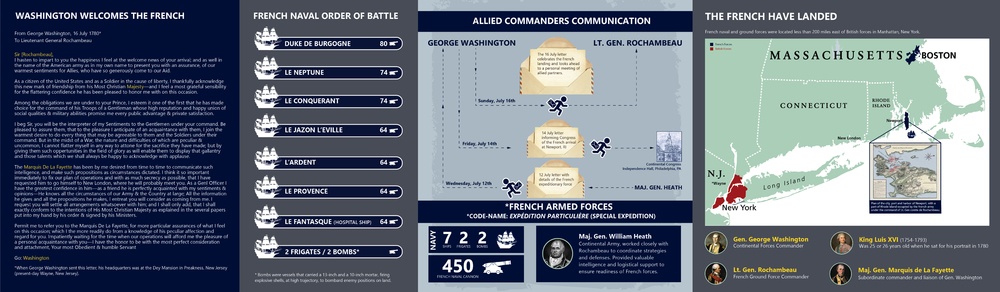 History g1.1 History g1.1