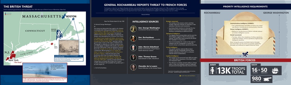 History g11 History g11