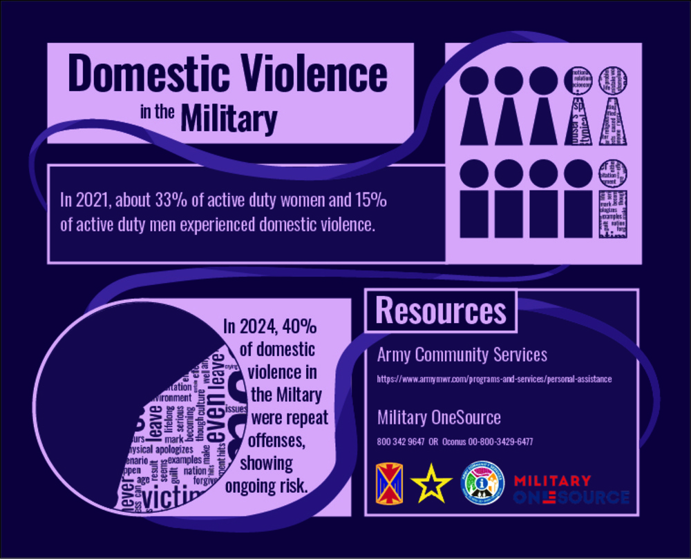 Domestic Violence Awareness Month