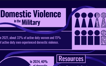 Domestic Violence Awareness Month