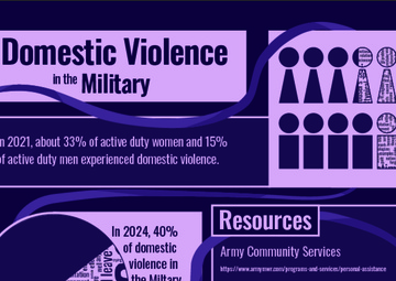 Domestic Violence Awareness Month