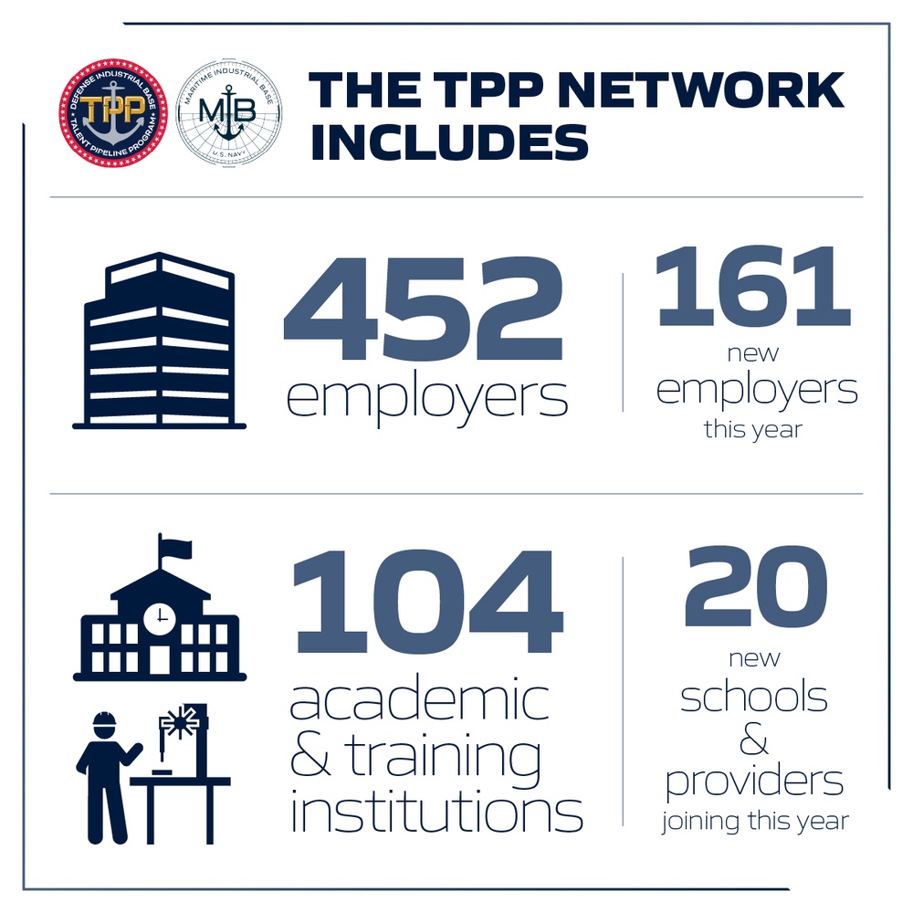 U.S. Navy Talent Pipeline Program Overview – Slide 2