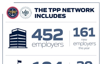 U.S. Navy Talent Pipeline Program Overview – Slide 2