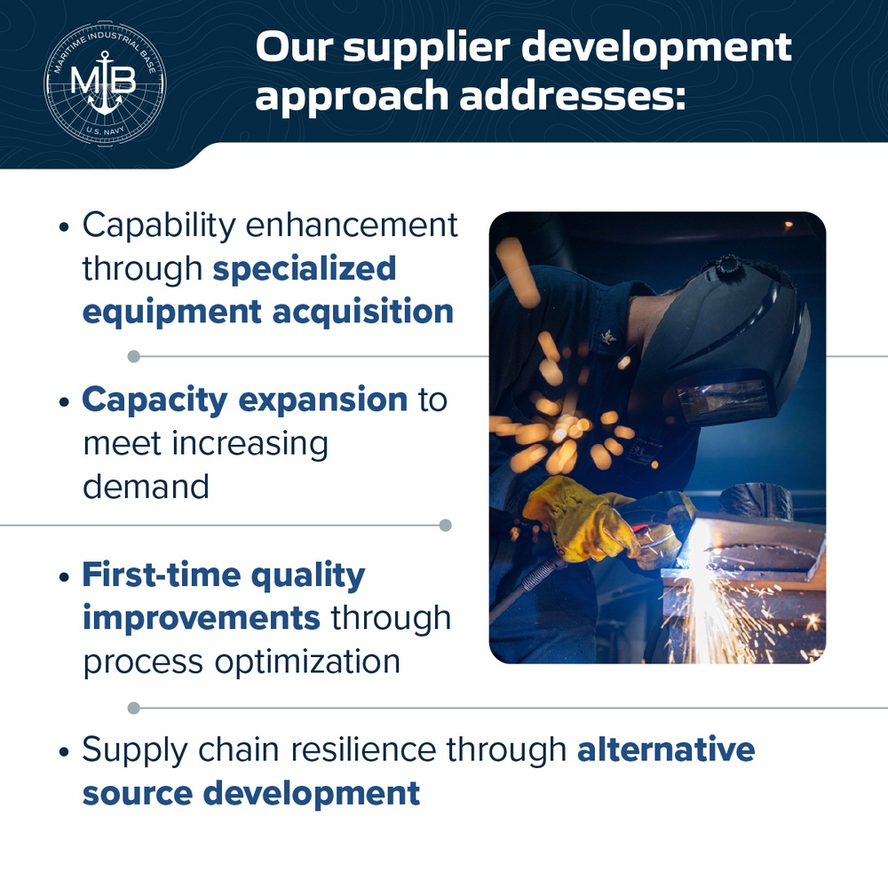 Small Business, Big Impact: Maritime Supplier Success Infographic Slide 3