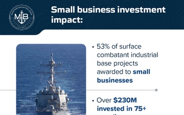 Small Business, Big Impact: Maritime Supplier Success Infographic Slide 2