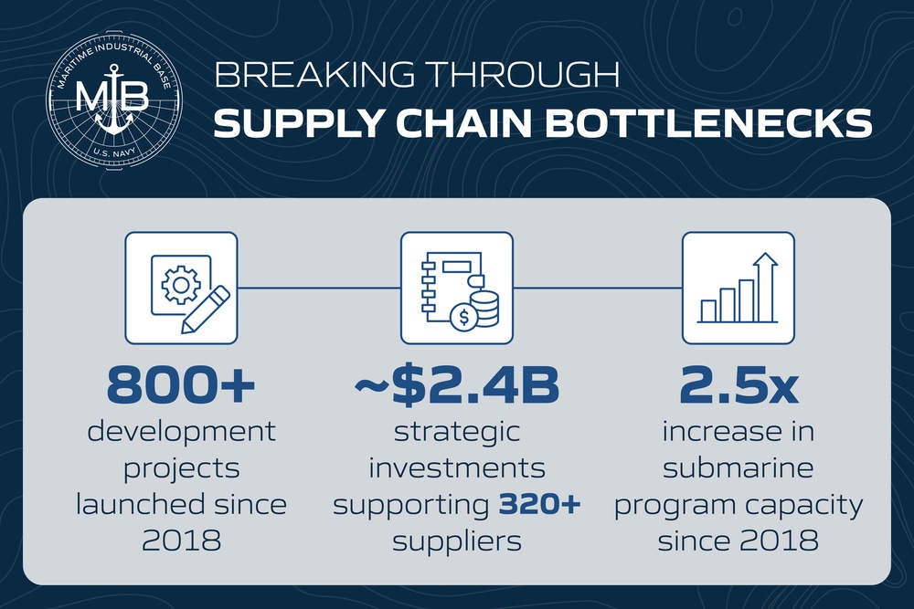 Breaking Through Supply Chain Bottlenecks Infographic Breaking Through Supply Chain Bottlenecks Infographic