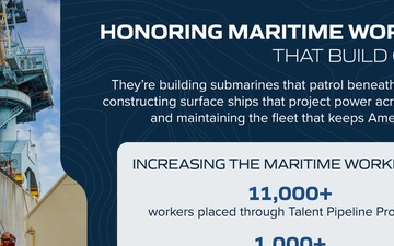 Honoring Maritime Workers Infographic