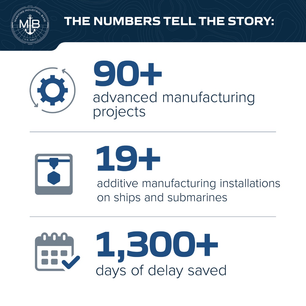 90+ Projects, Countless Innovations Infographic Slide 2