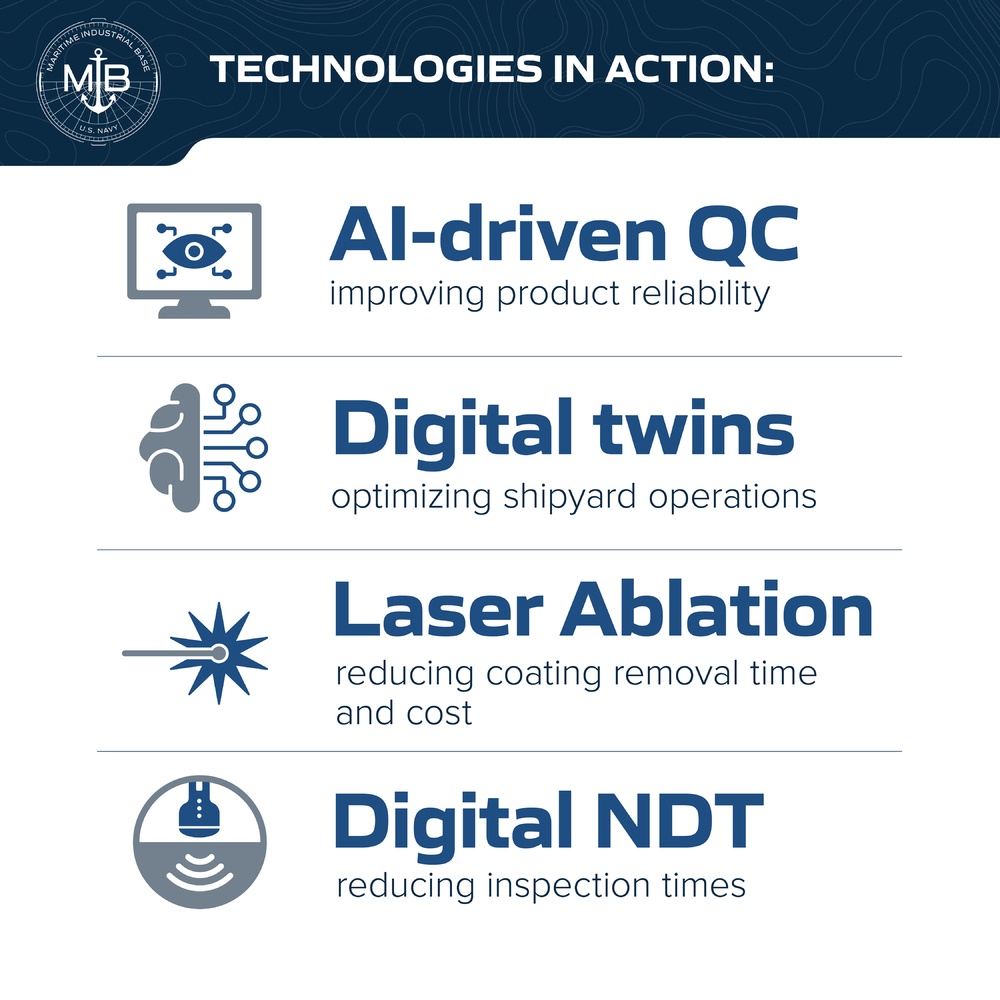 90+ Projects, Countless Innovations Infographic Slide 3