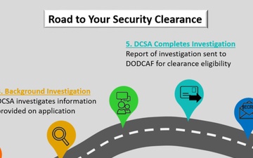 Road to your security clearance