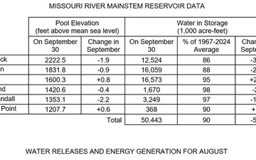 September runoff above average; Fall public meetings set
