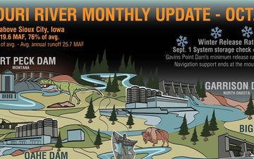 September runoff above average; Fall public meetings set