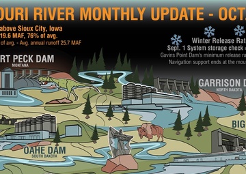 September runoff above average; Fall public meetings set