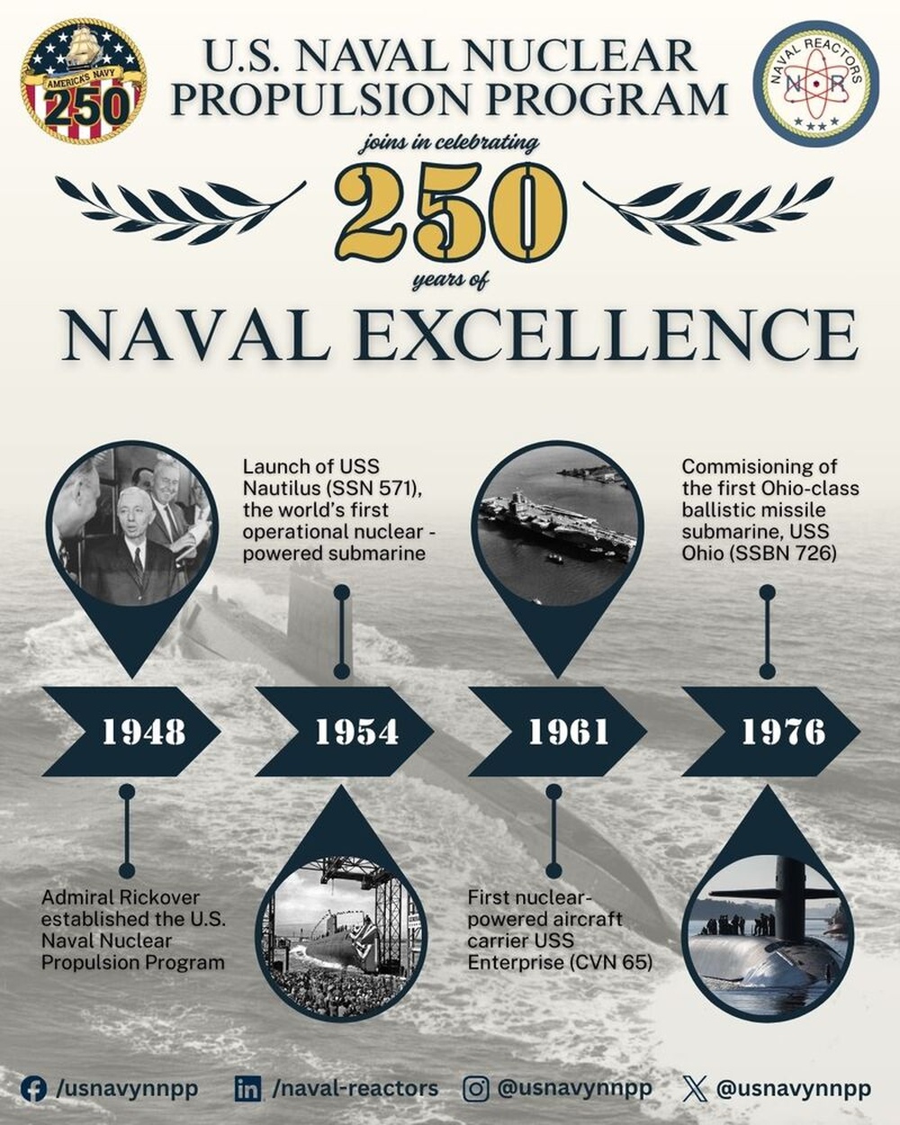 Naval Reactors Joins in Celebrating Navy's 250th