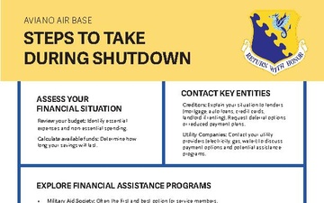 31st Fighter Wing Government Shutdown Assistance