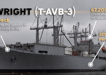 SS Wright (T-AVB-3)