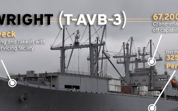 SS Wright (T-AVB-3)