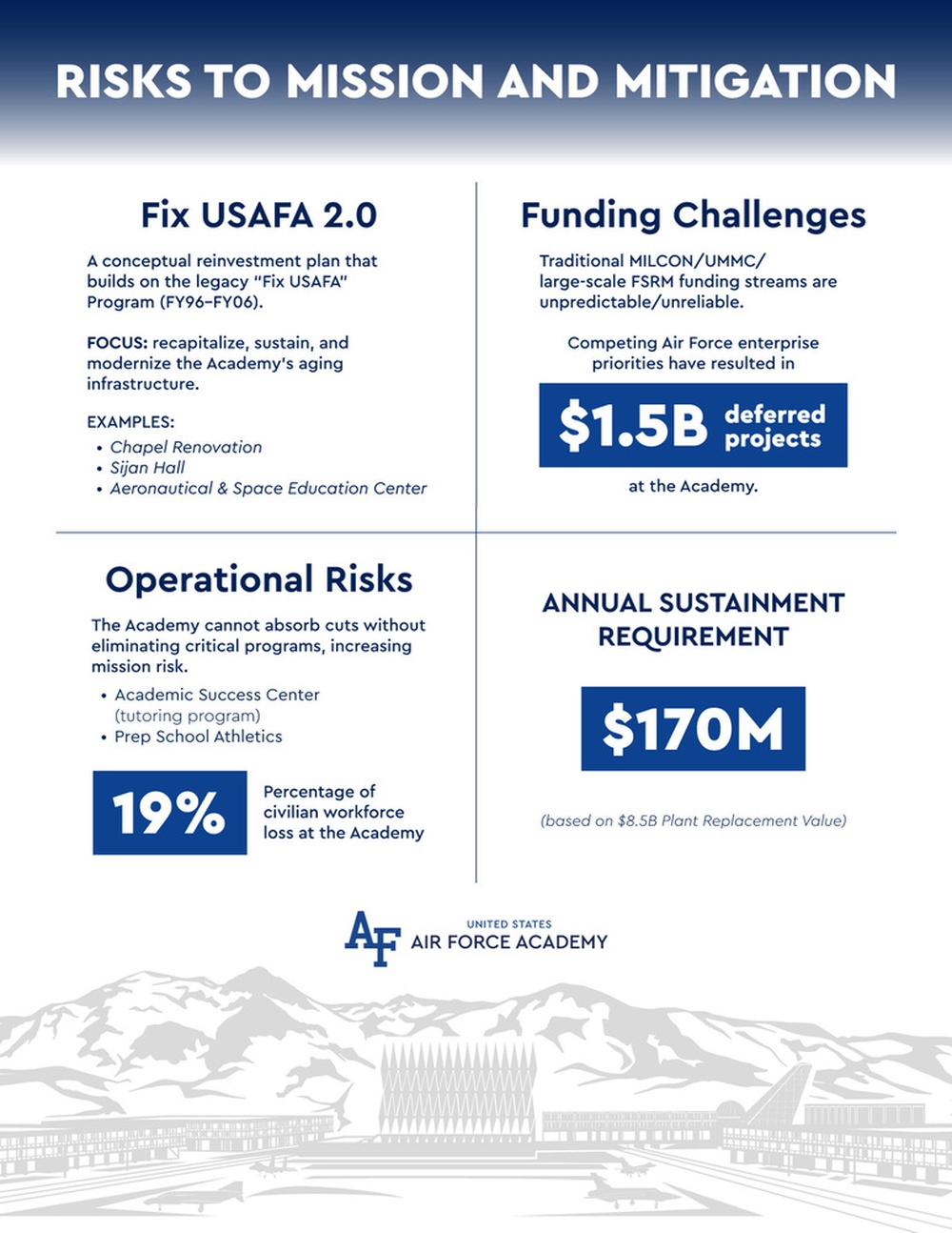Risk to mission and mitigation flyer
