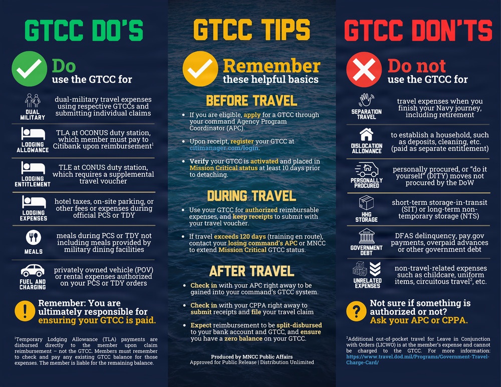 Government Travel Charge Card (GTCC) Navy Trifold