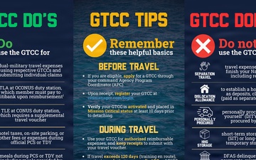 Government Travel Charge Card (GTCC) Navy Trifold