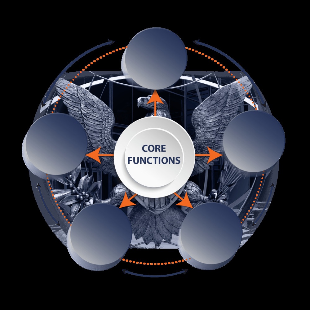 Infographic diagram illustrating the DTRA's core functions framework