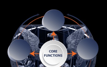 Infographic diagram illustrating the DTRA's core functions framework