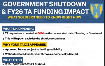 Government Shutdown &amp; FY26 TA Funding Impact