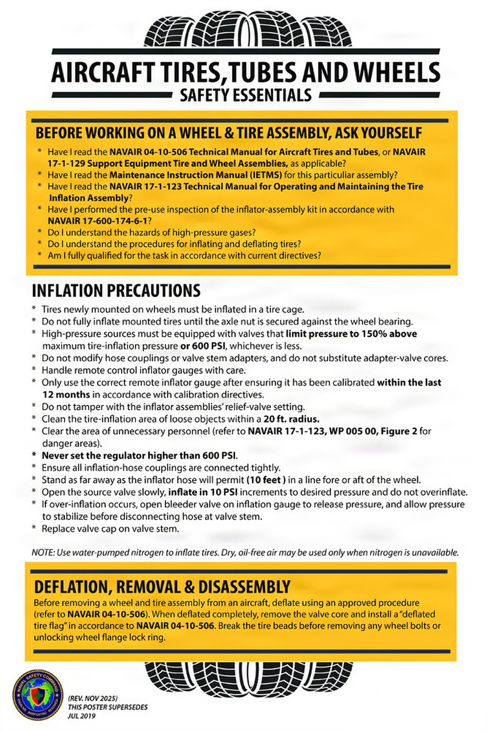 Aircraft Tires, Tubes and Wheels Safety Essentials