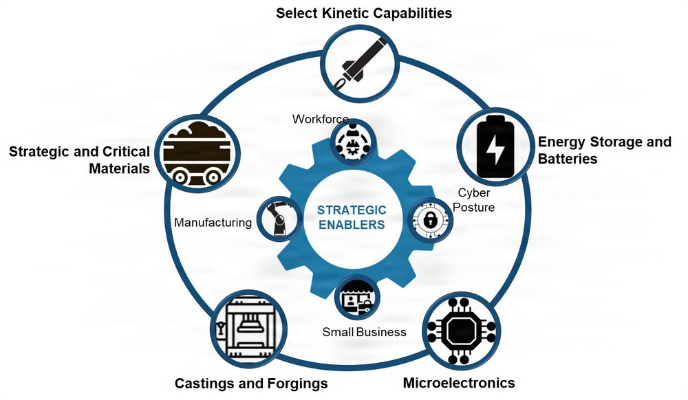 Executive Order 14017