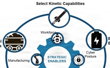 Executive Order 14017