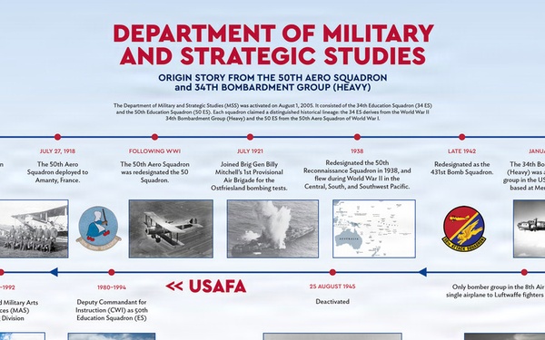 U.S. Air Force Academy Department of Military and Strategic Studies