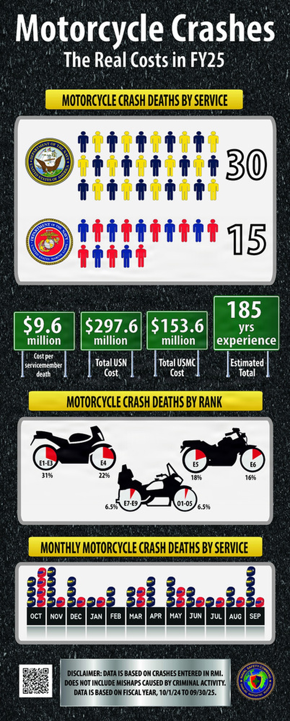 The real costs of motorcycle crashes